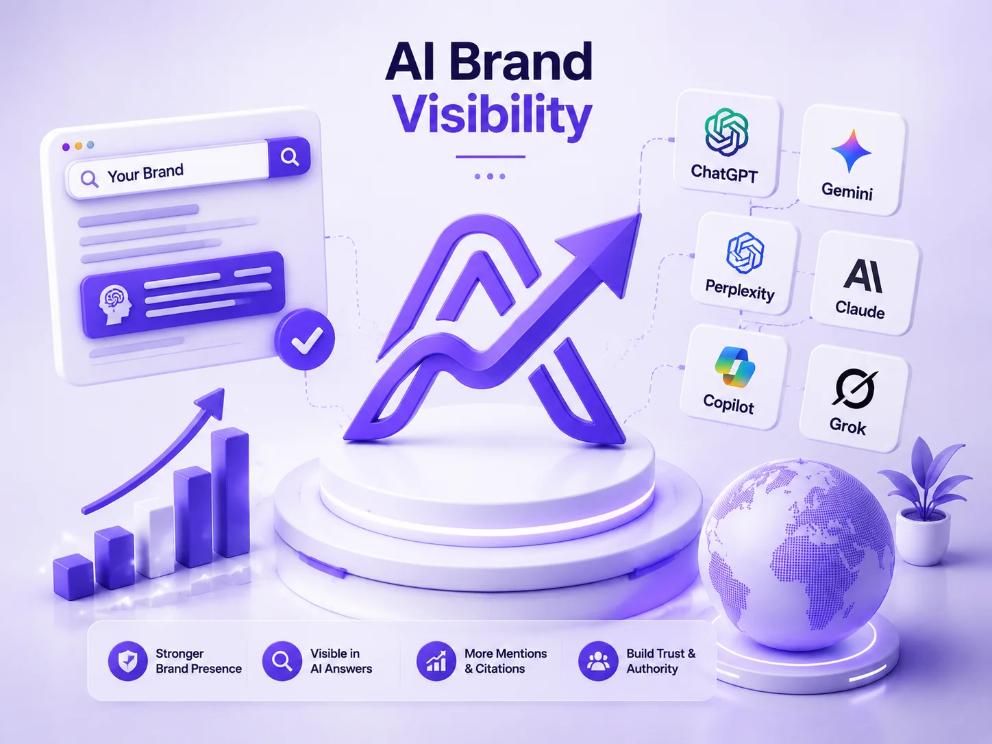 AI brand visibility services in Oman - Build strong presence across AI platforms
