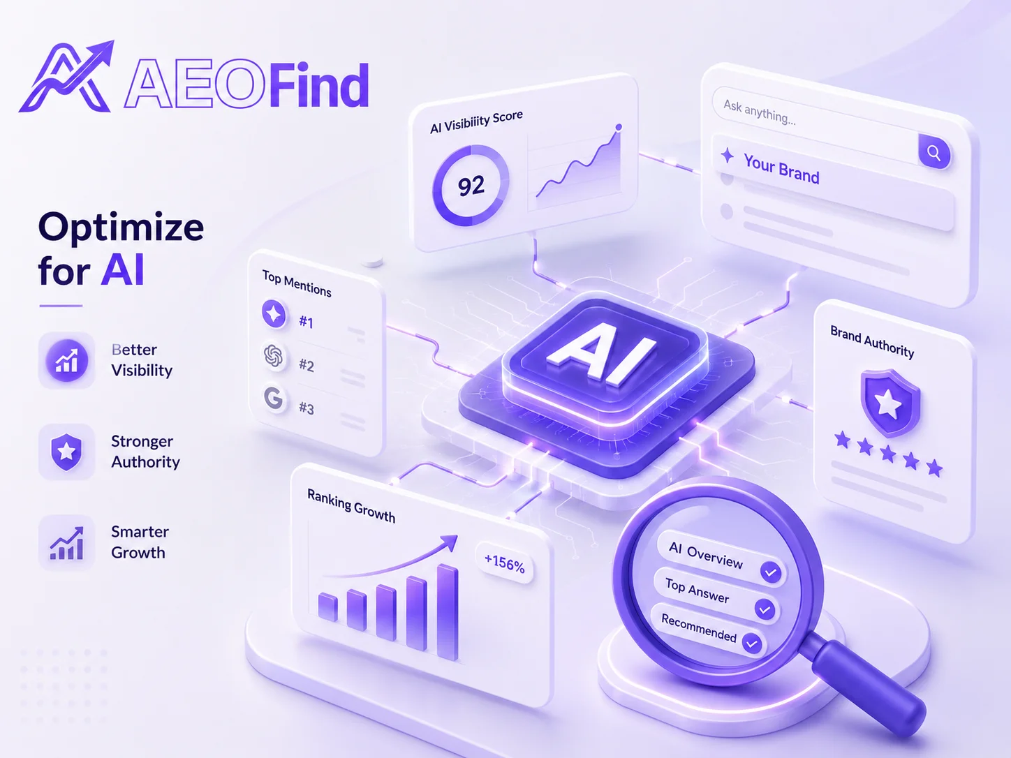 AI optimization company in Oman - Helping brands perform better in AI search