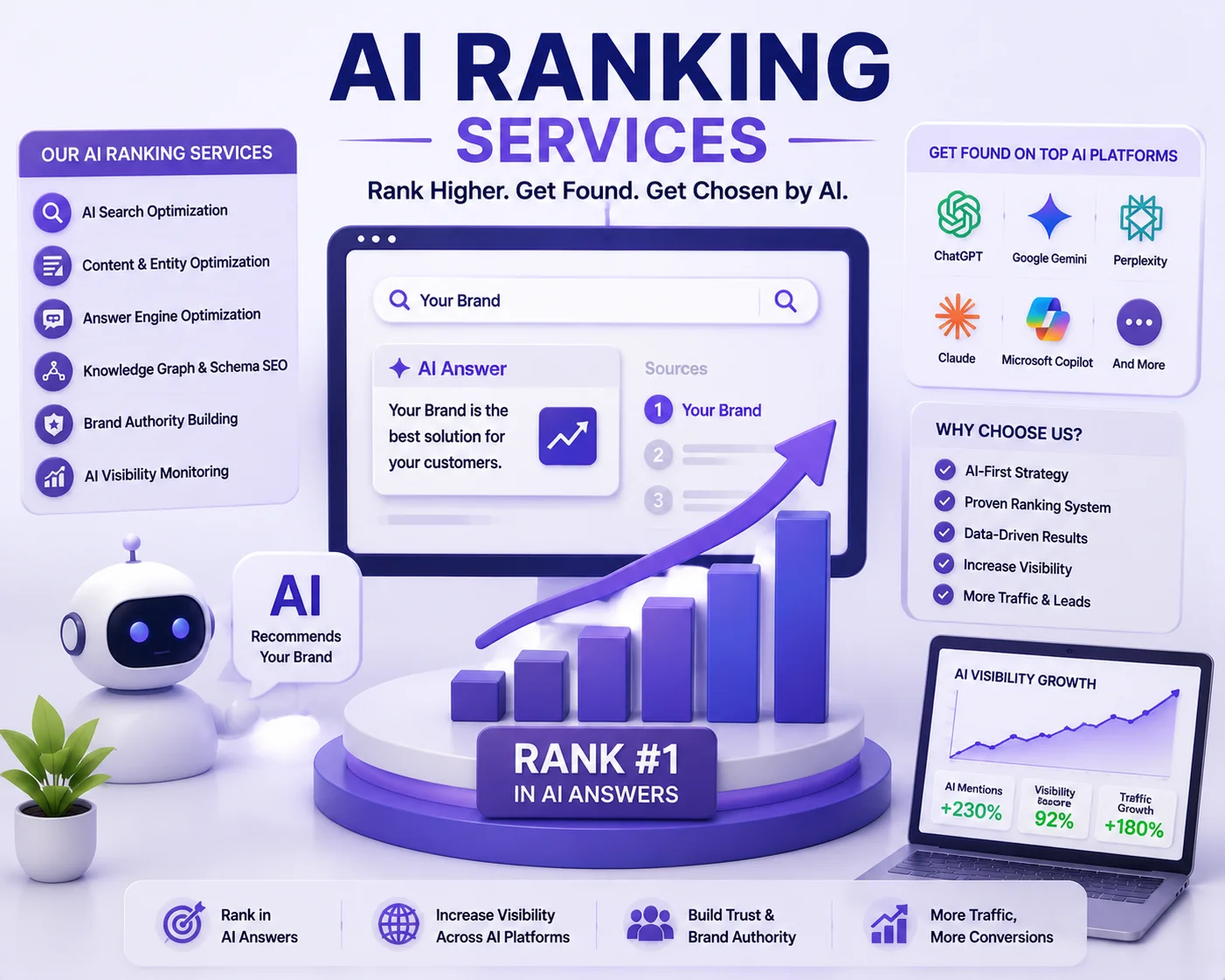 AI ranking services in Oman - Improve your visibility in ChatGPT and generative search