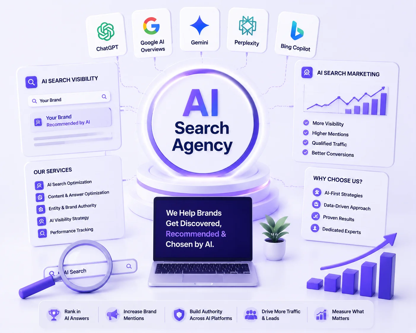 AI search agency in Oman - Helping brands win visibility in the future of search
