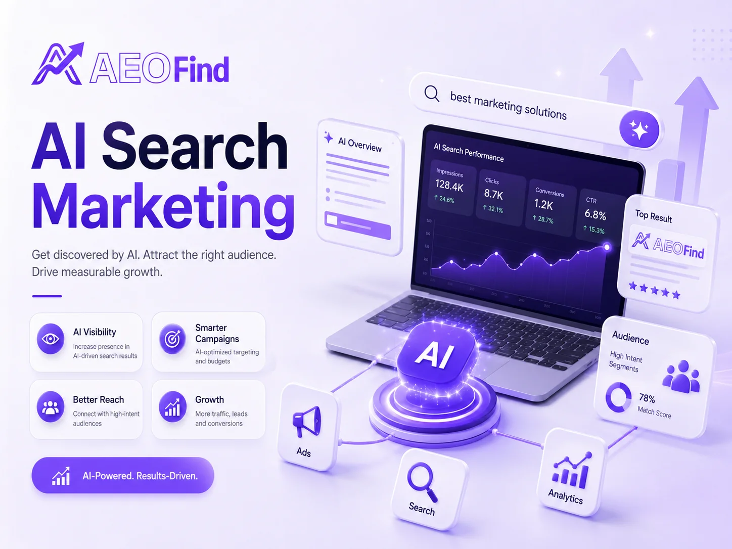 AI search marketing services in Oman - Reach customers through new AI search experiences
