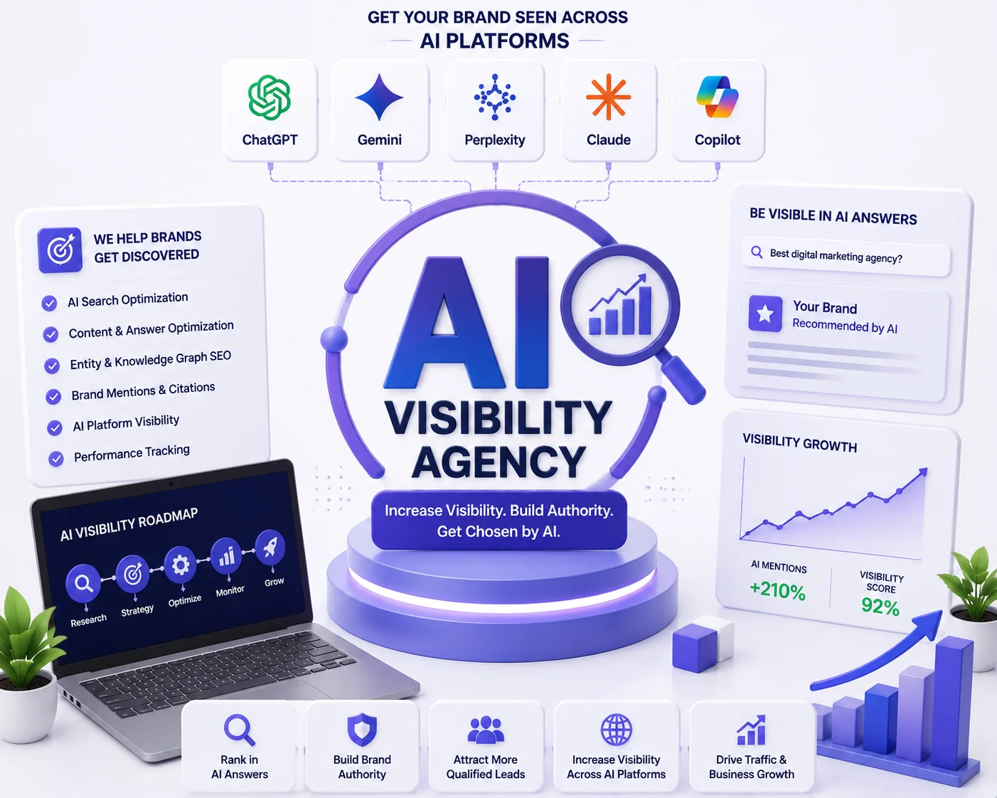 AI visibility agency in Oman - Helping businesses get found across AI platforms