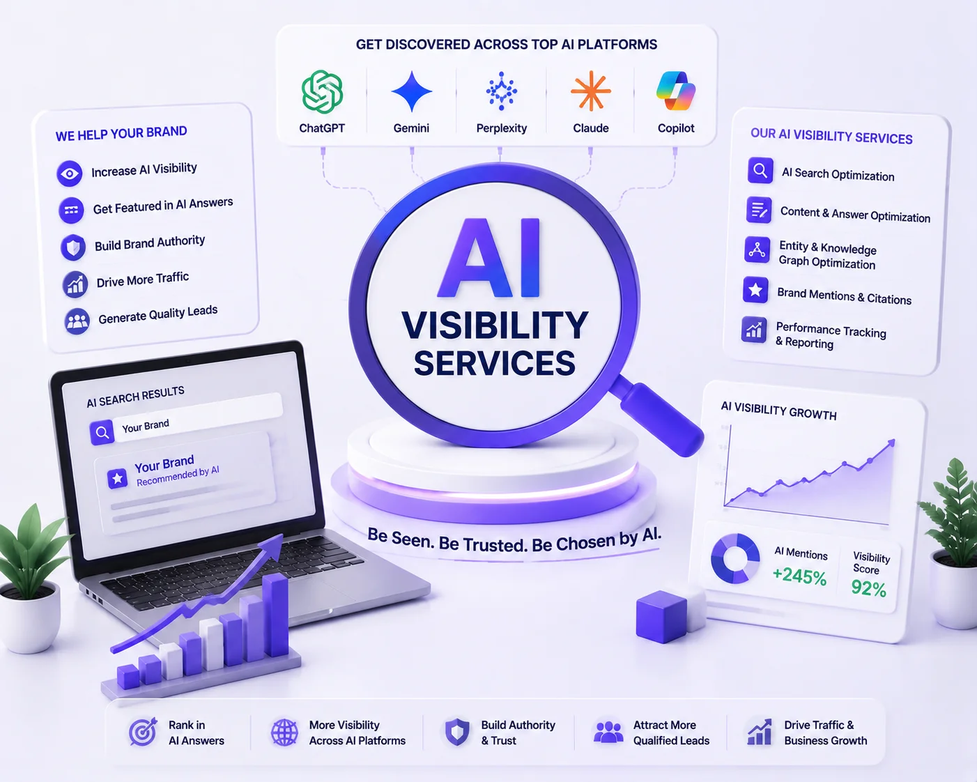AI visibility services in Oman - Increase your brand presence in AI recommendations