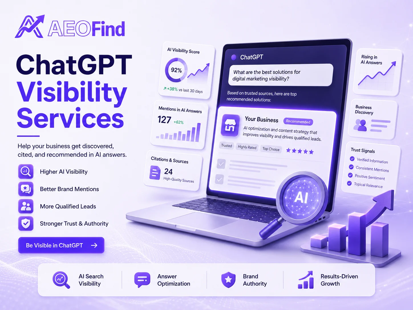 ChatGPT visibility services in Oman - Get your business recommended by AI