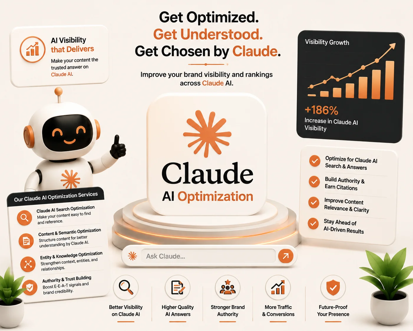 Claude AI Optimization in Oman - Improve your brand visibility on AI platforms