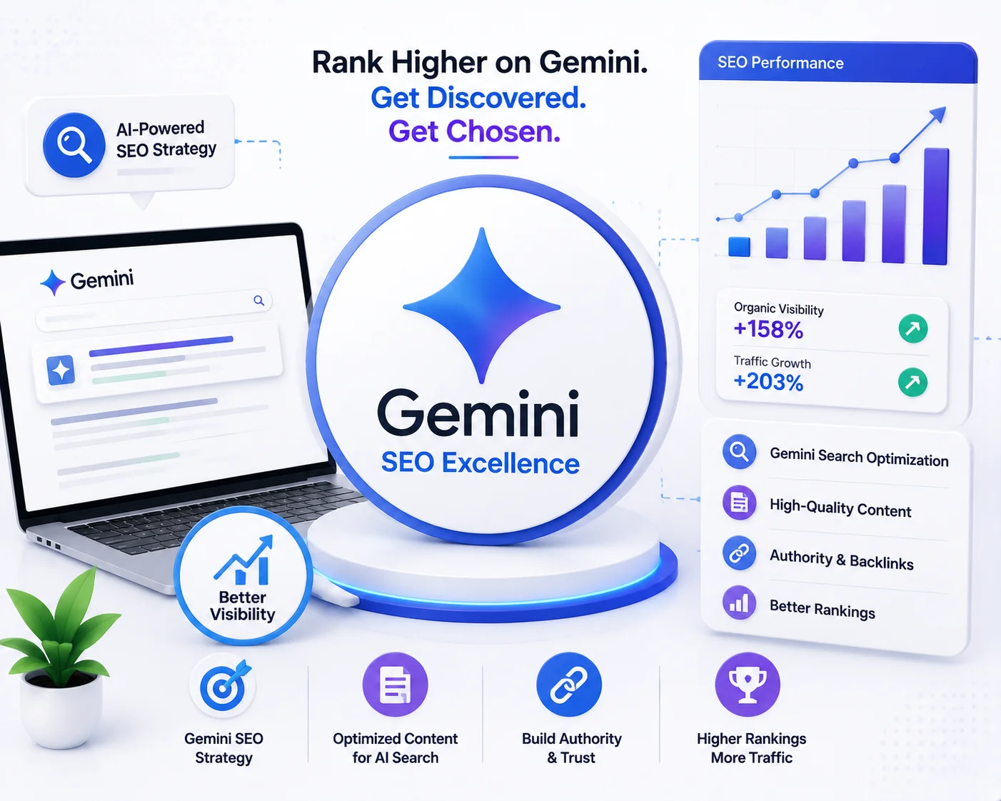 Gemini SEO Services in Oman - Help your brand appear in AI answers on Google Gemini
