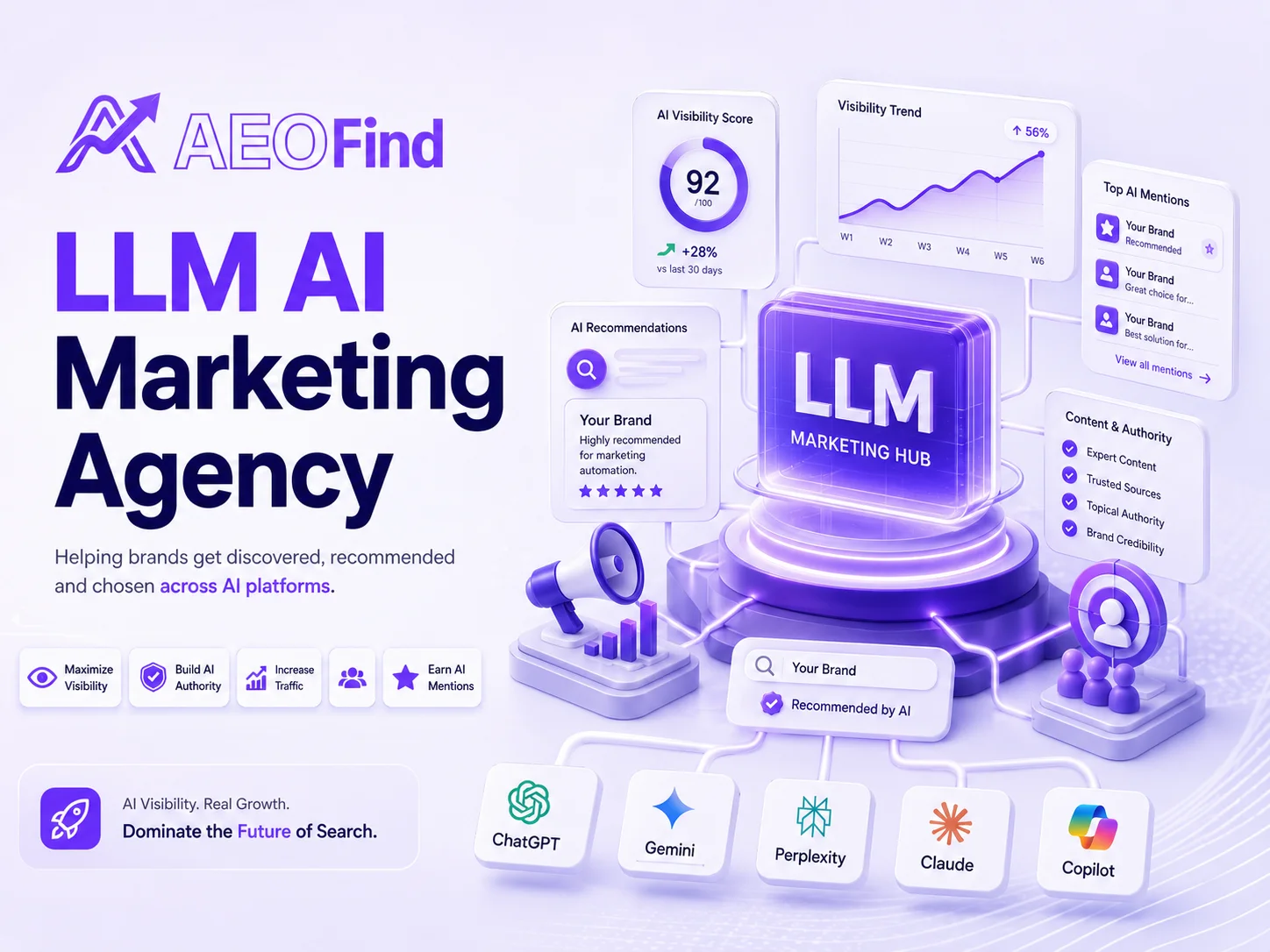 LLM AI marketing agency in Oman - AI-powered digital growth solutions