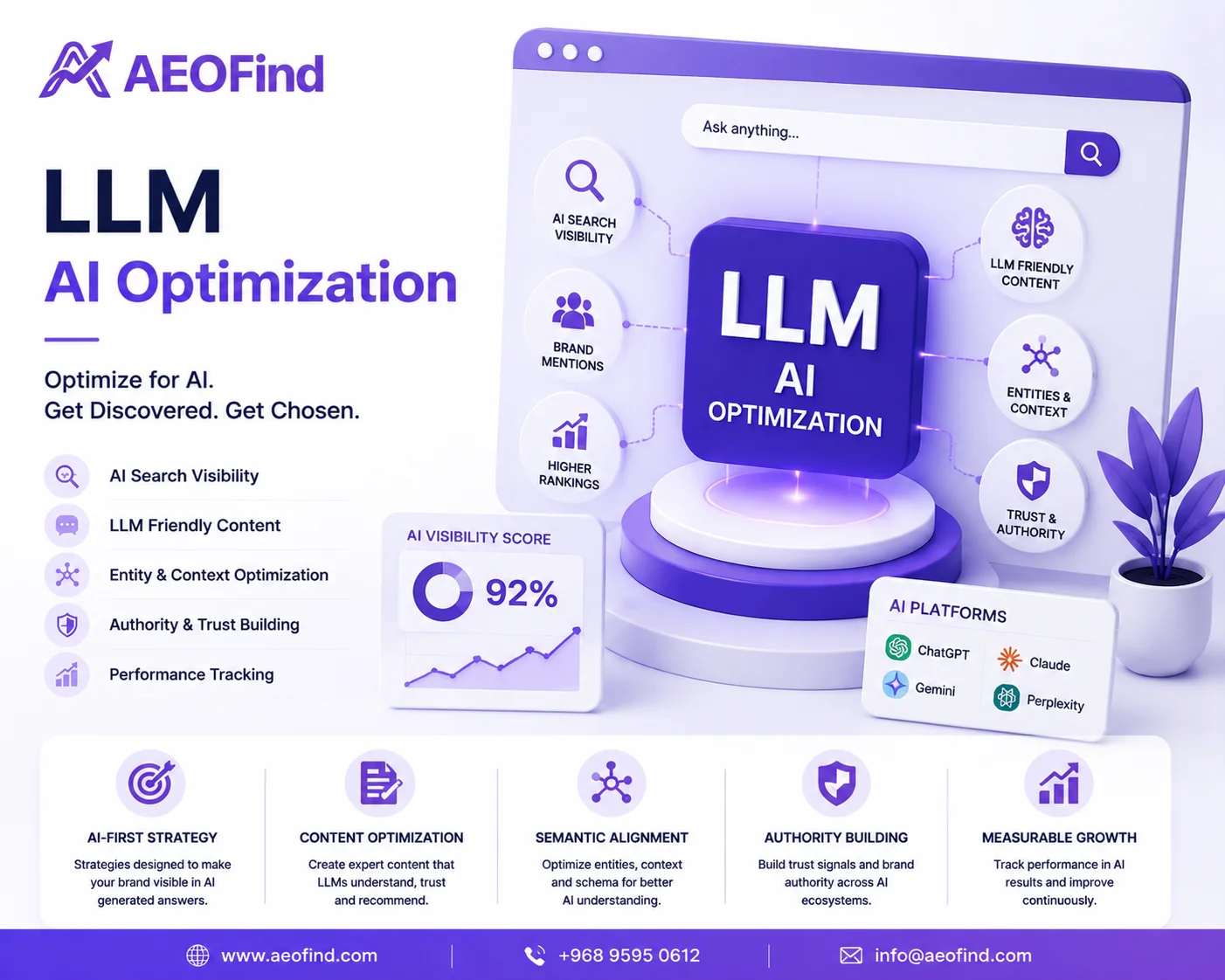 LLM AI Optimization in Oman - Improve your digital presence