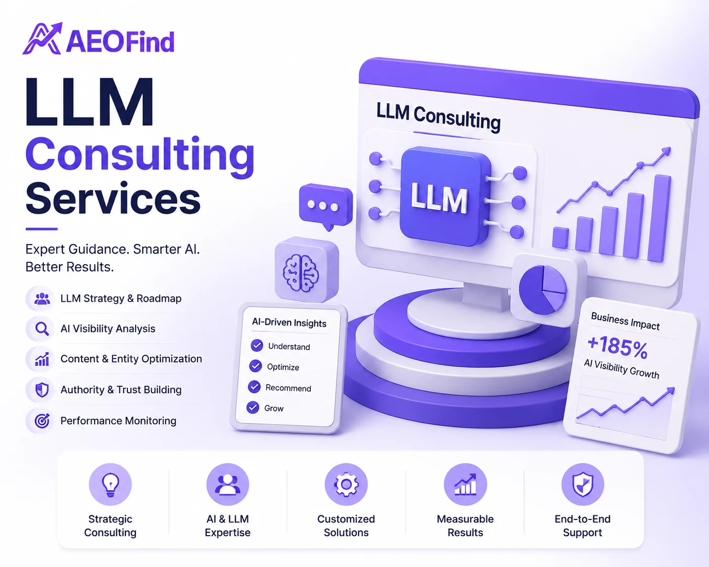 LLM Consulting Services in Oman - Build your AI search growth strategy