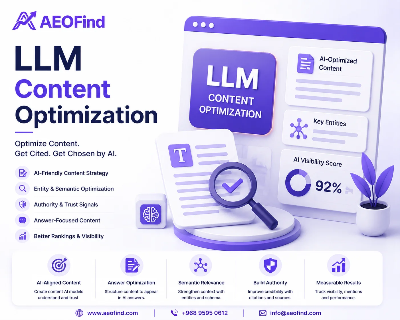LLM Content Optimization in Oman - Create content AI systems understand