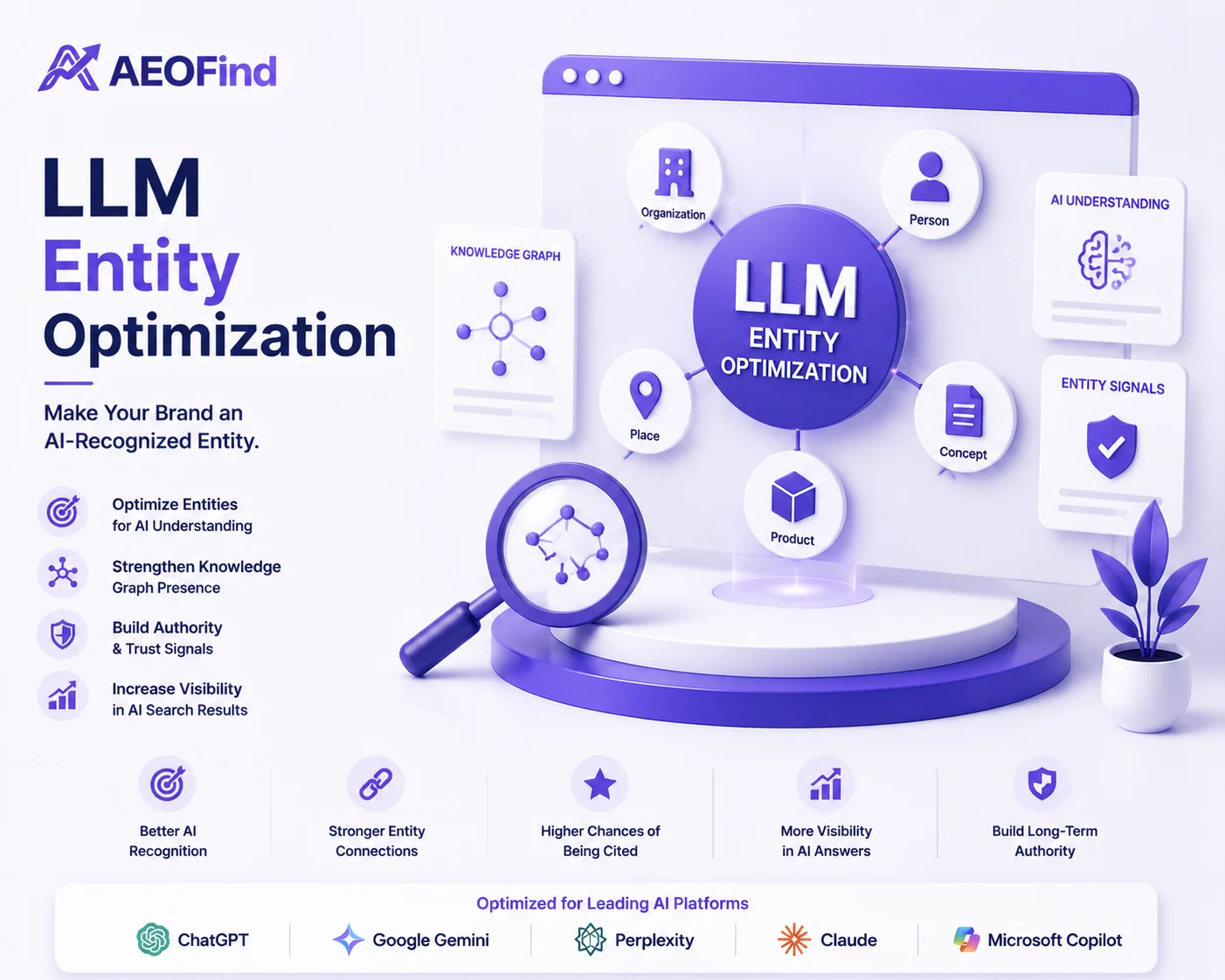 LLM Entity Optimization in Oman - Building brand authority for AI search