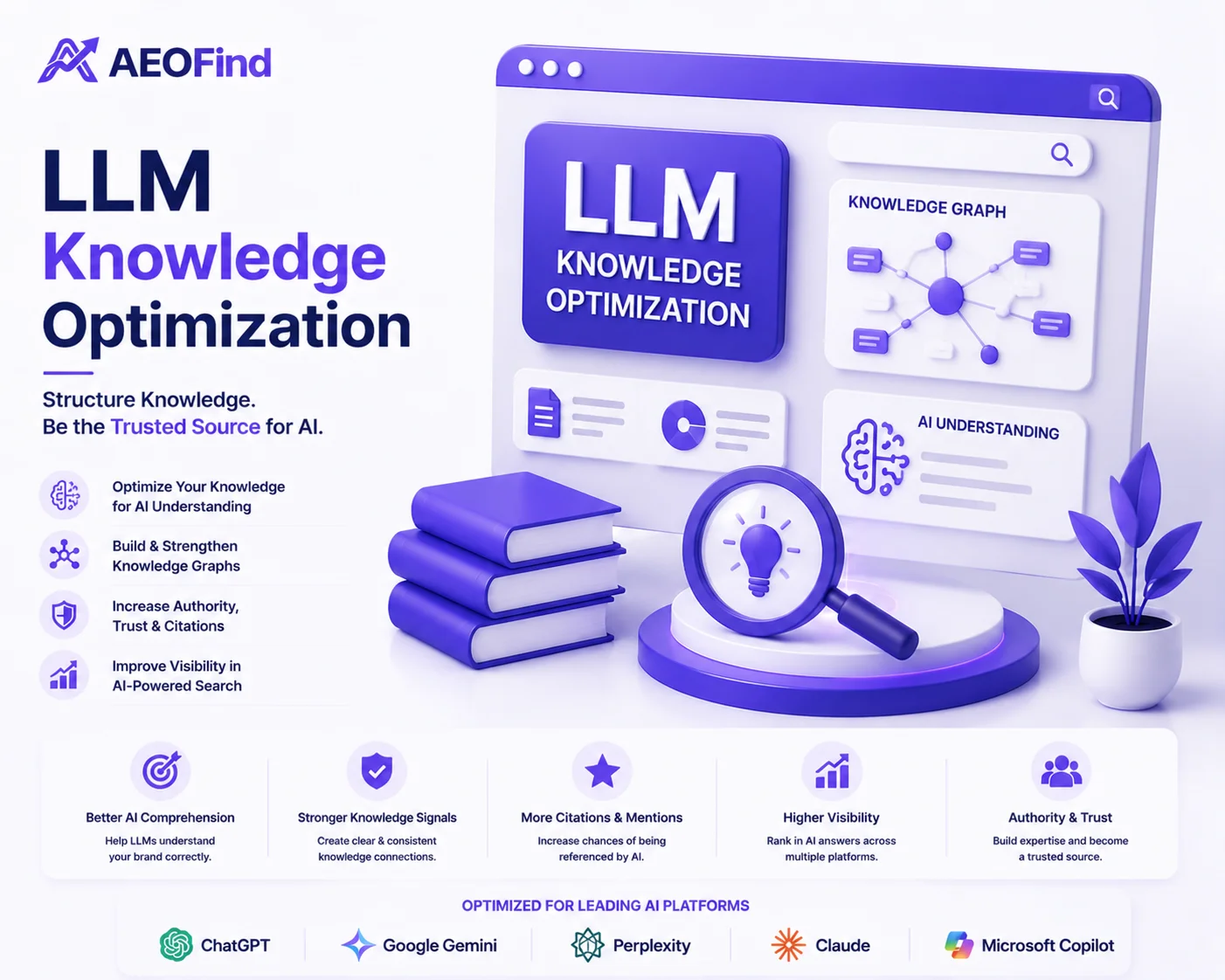 LLM knowledge optimization in Oman - Build strong AI brand signals