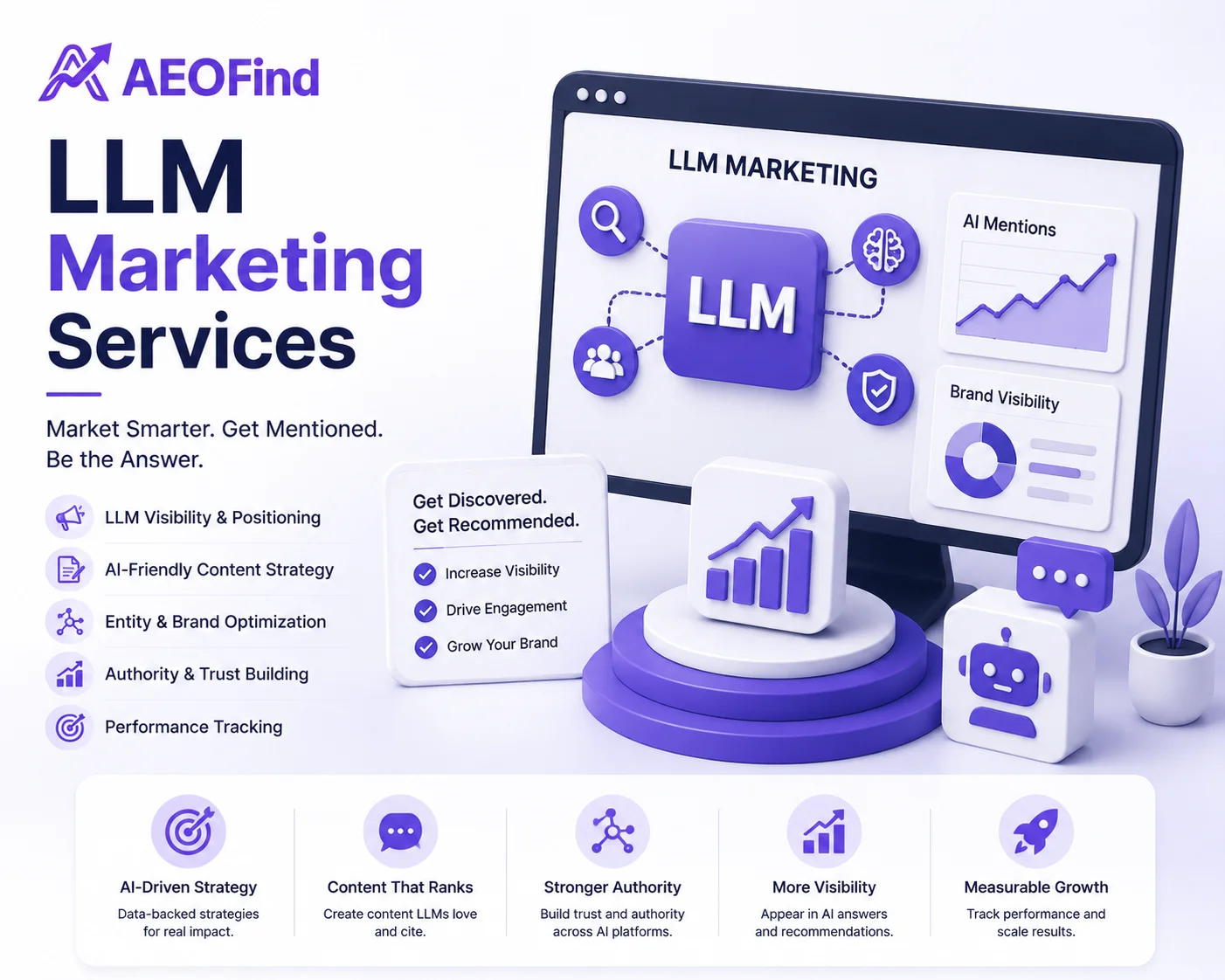 LLM Marketing Services in Oman - Increase your brand presence in AI platforms