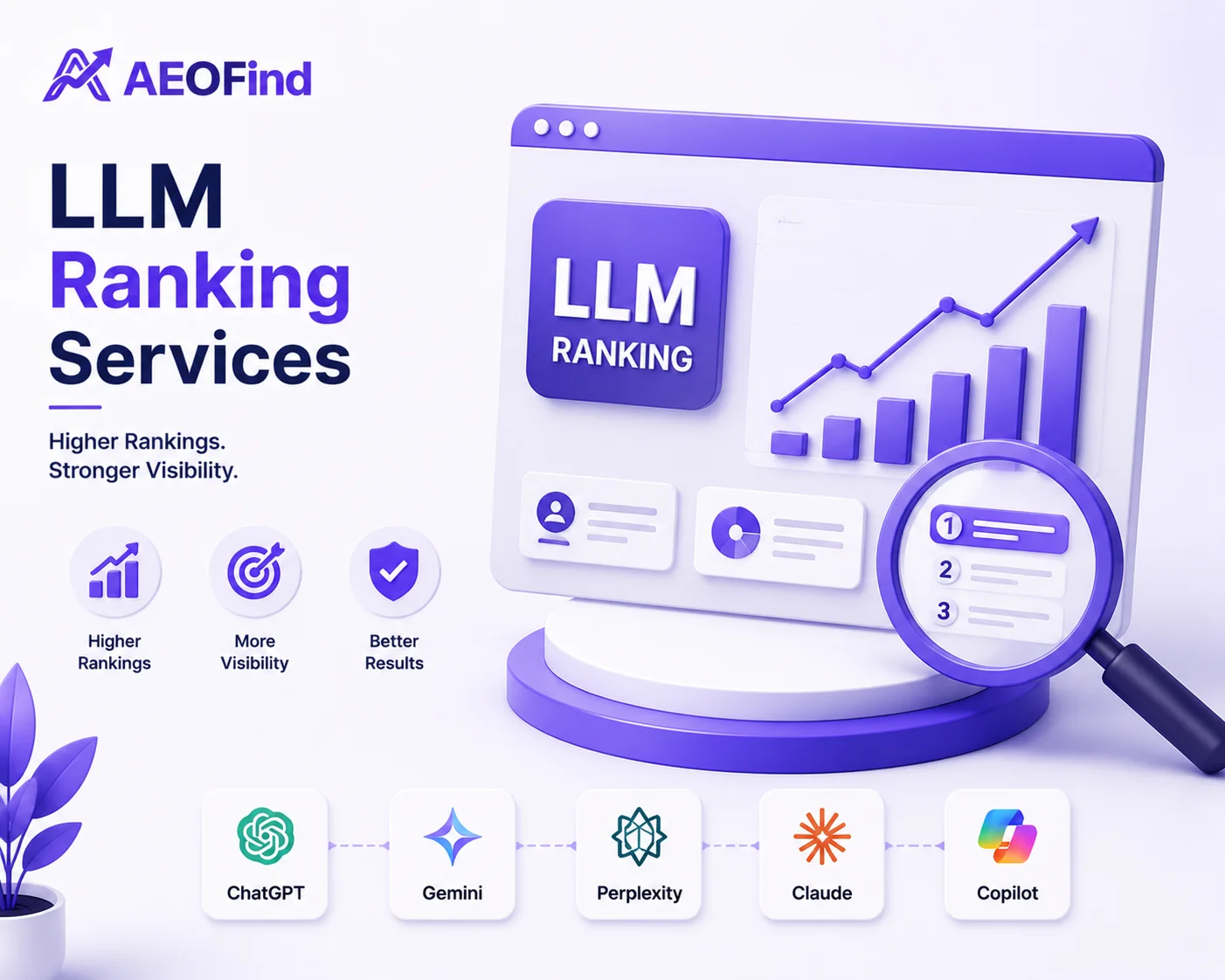 LLM ranking services in Oman - AI search visibility and optimization
