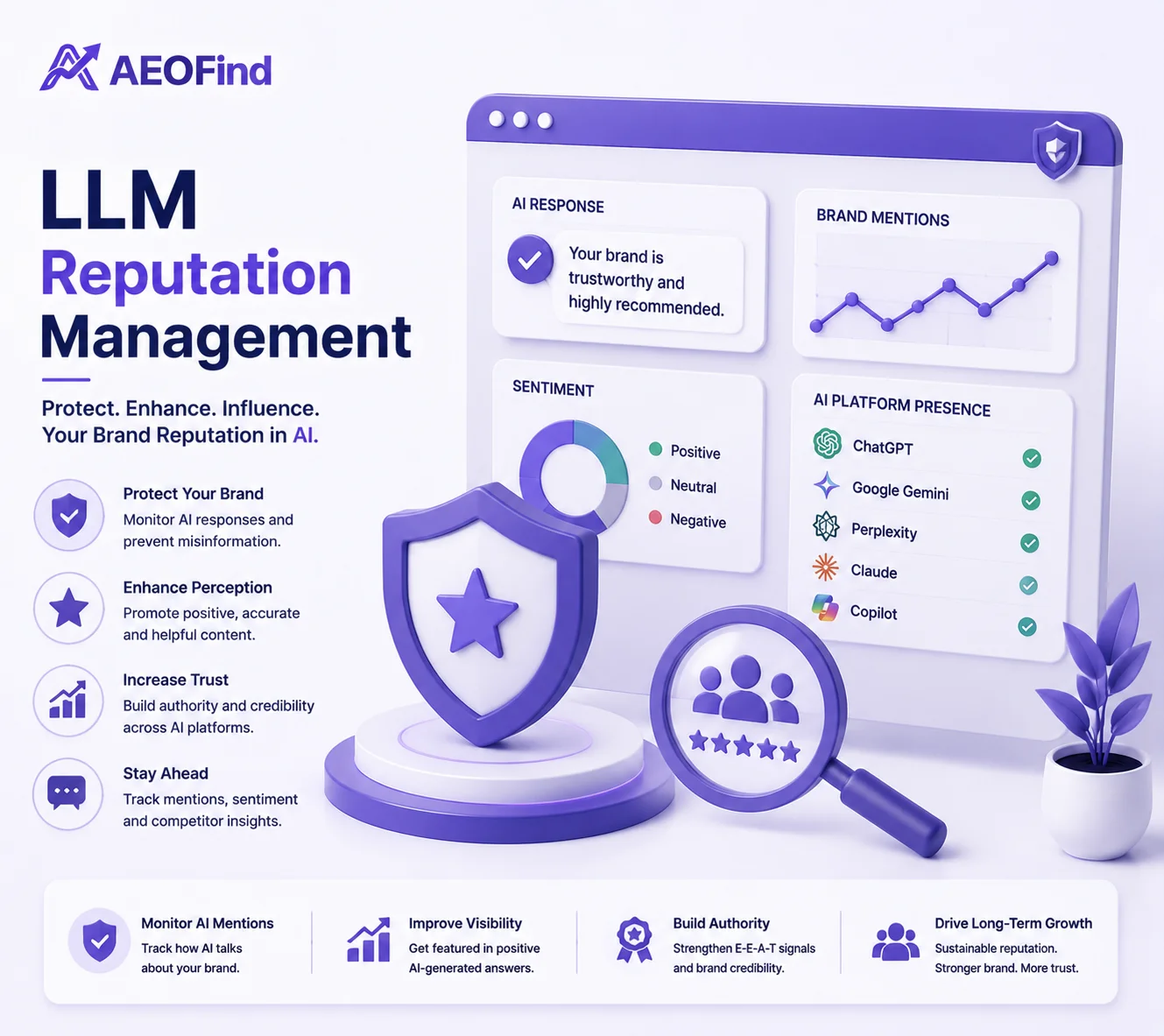 LLM reputation management in Oman - Control brand image in AI search