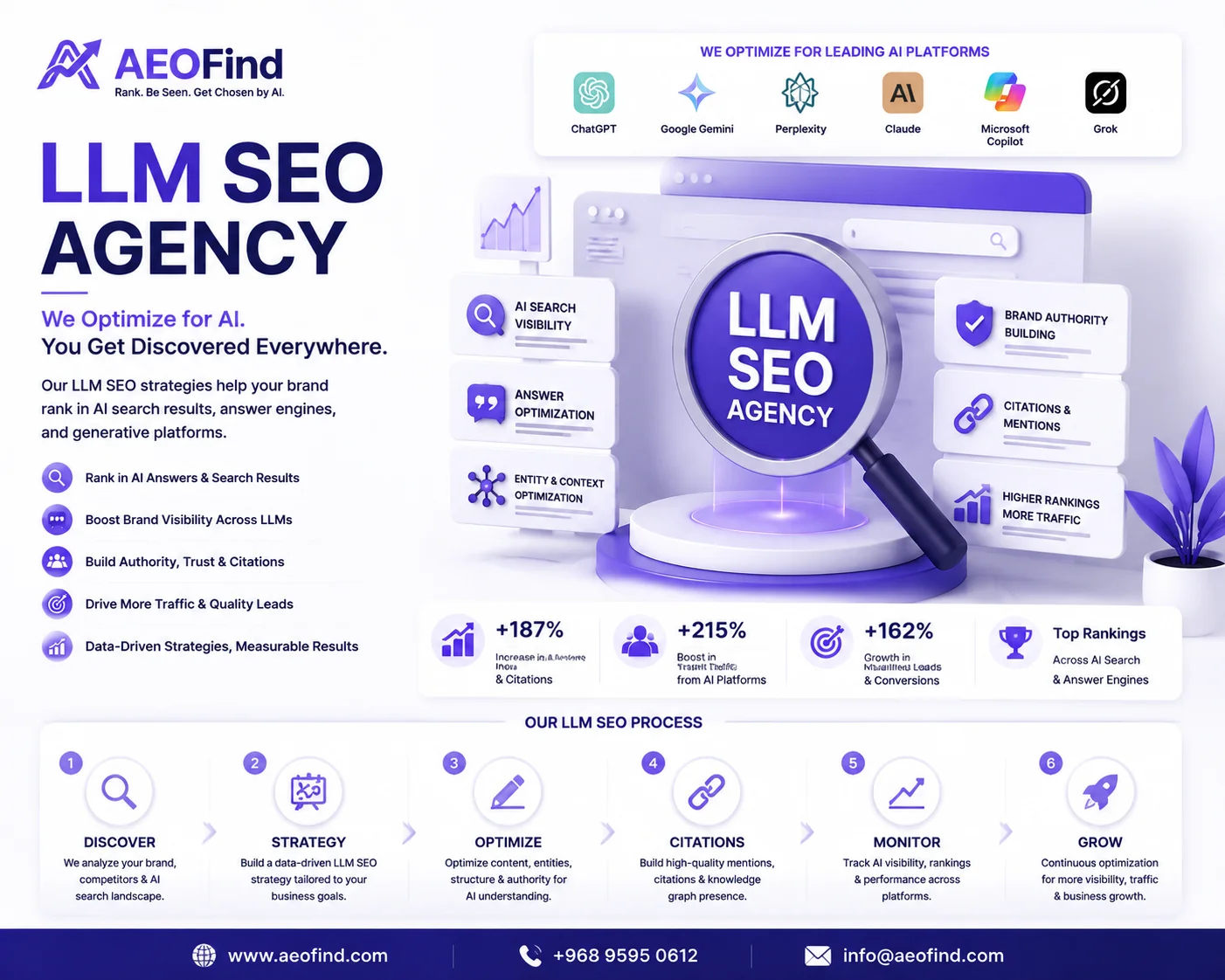 LLM SEO Agency in Oman - Helping businesses adapt to AI search