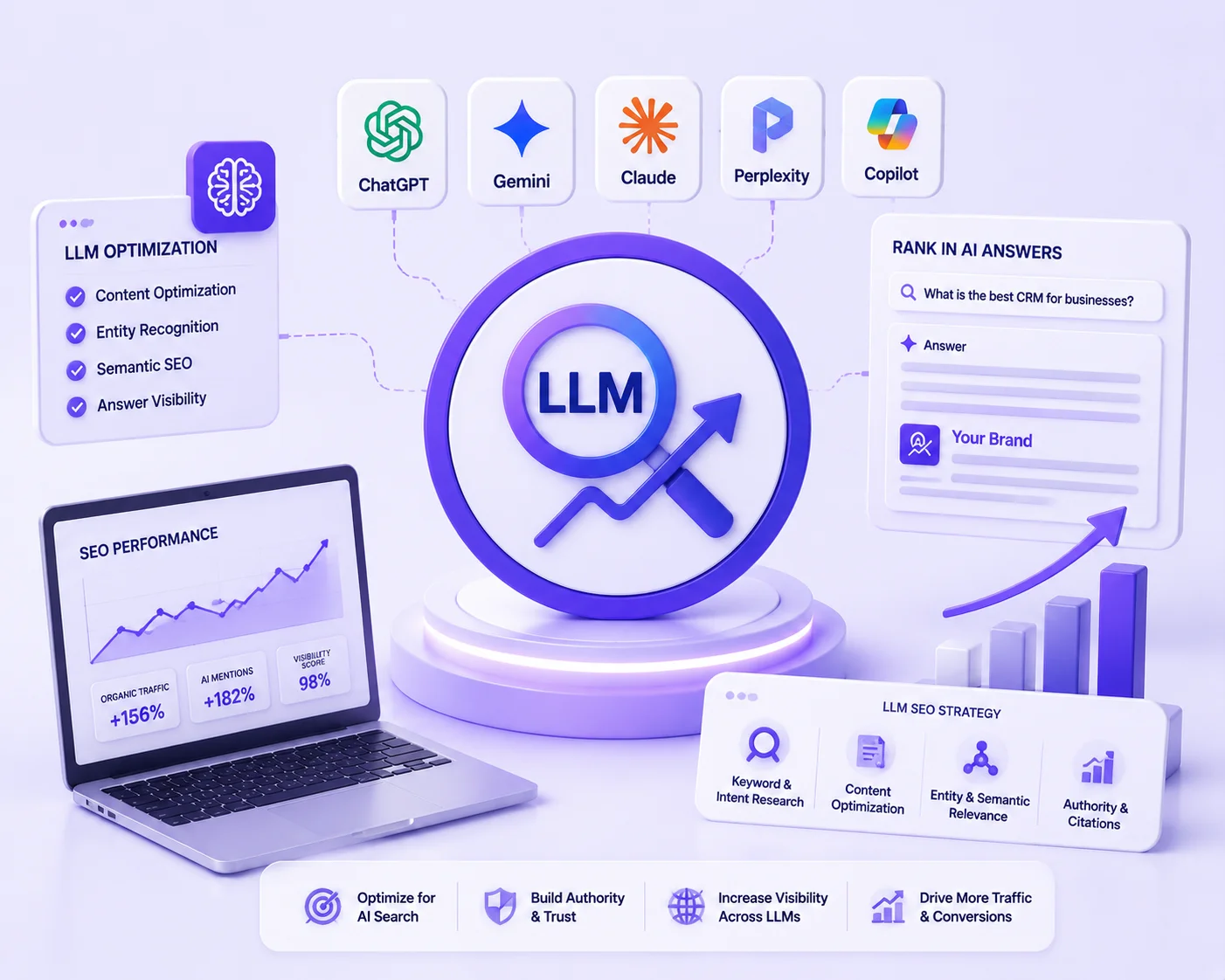 LLM SEO services in Oman - Optimize your content for modern AI systems
