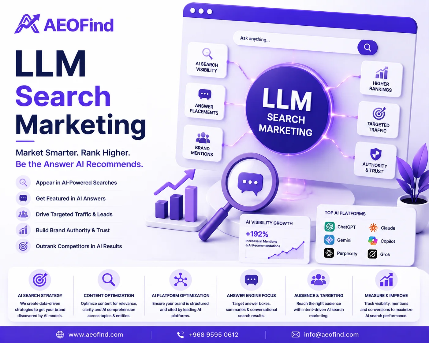 LLM Search Marketing in Oman - Reach customers through AI