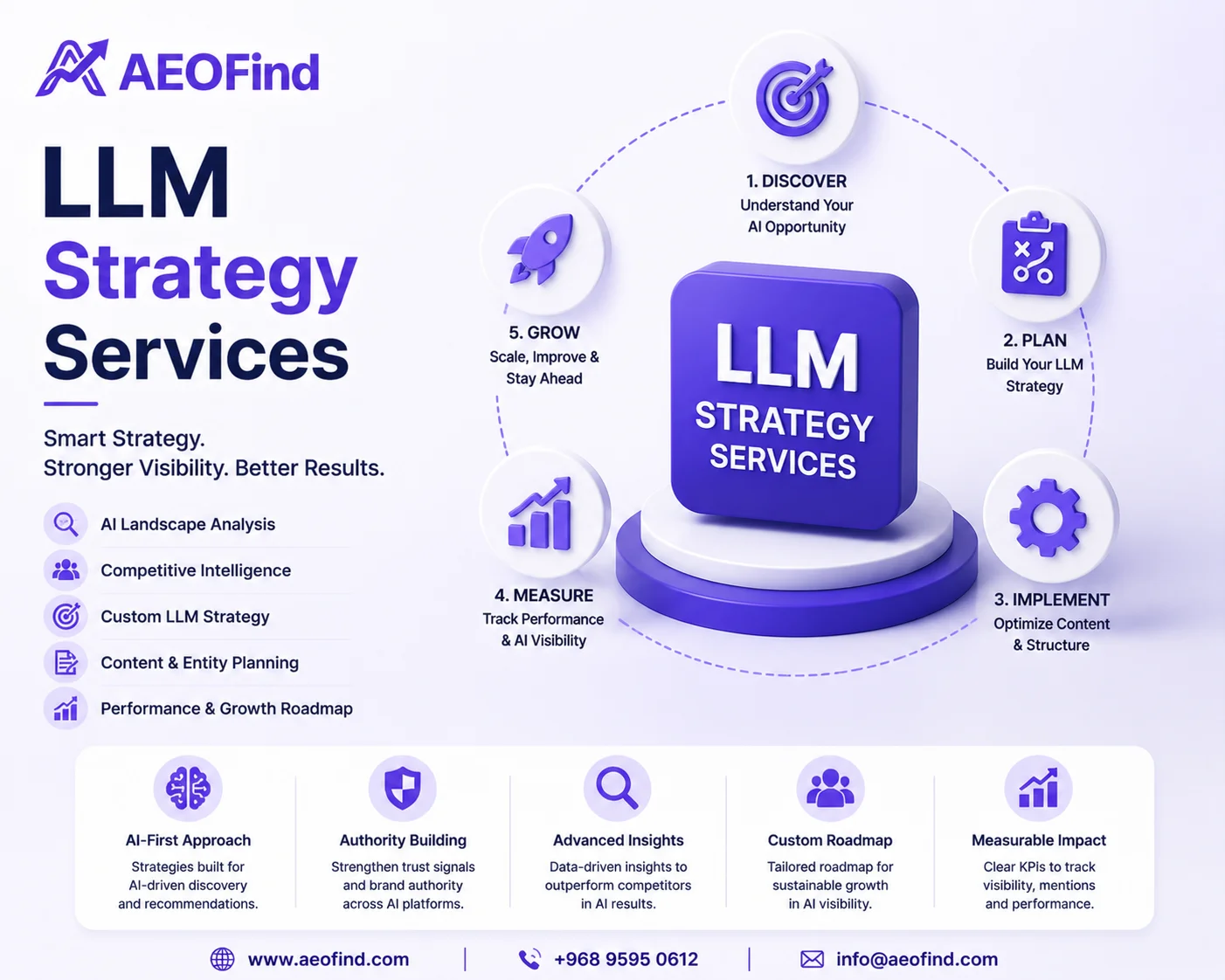 LLM Strategy Services in Oman - Prepare your business for AI search