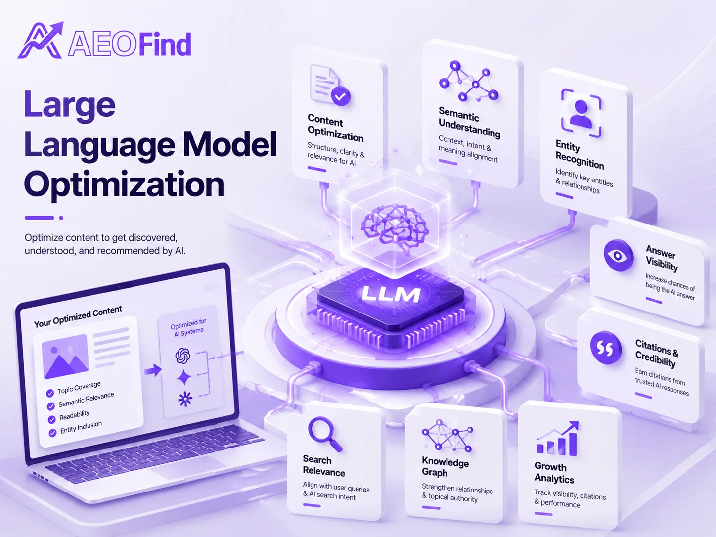 Large language model optimization in Oman - Improve how AI understands your business
