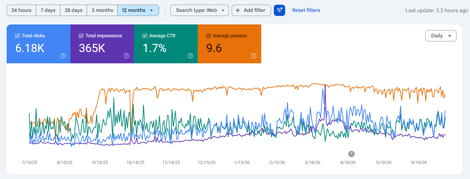 Screenshot review - GEO services success story