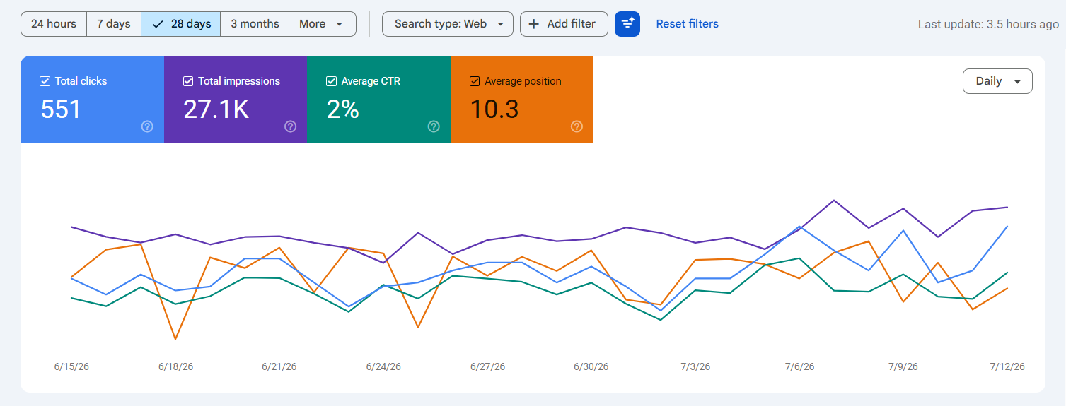PetMart review - local SEO success in Oman
